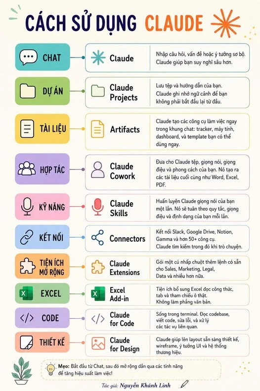 Cách sử dụng Claude 10 tính năng
